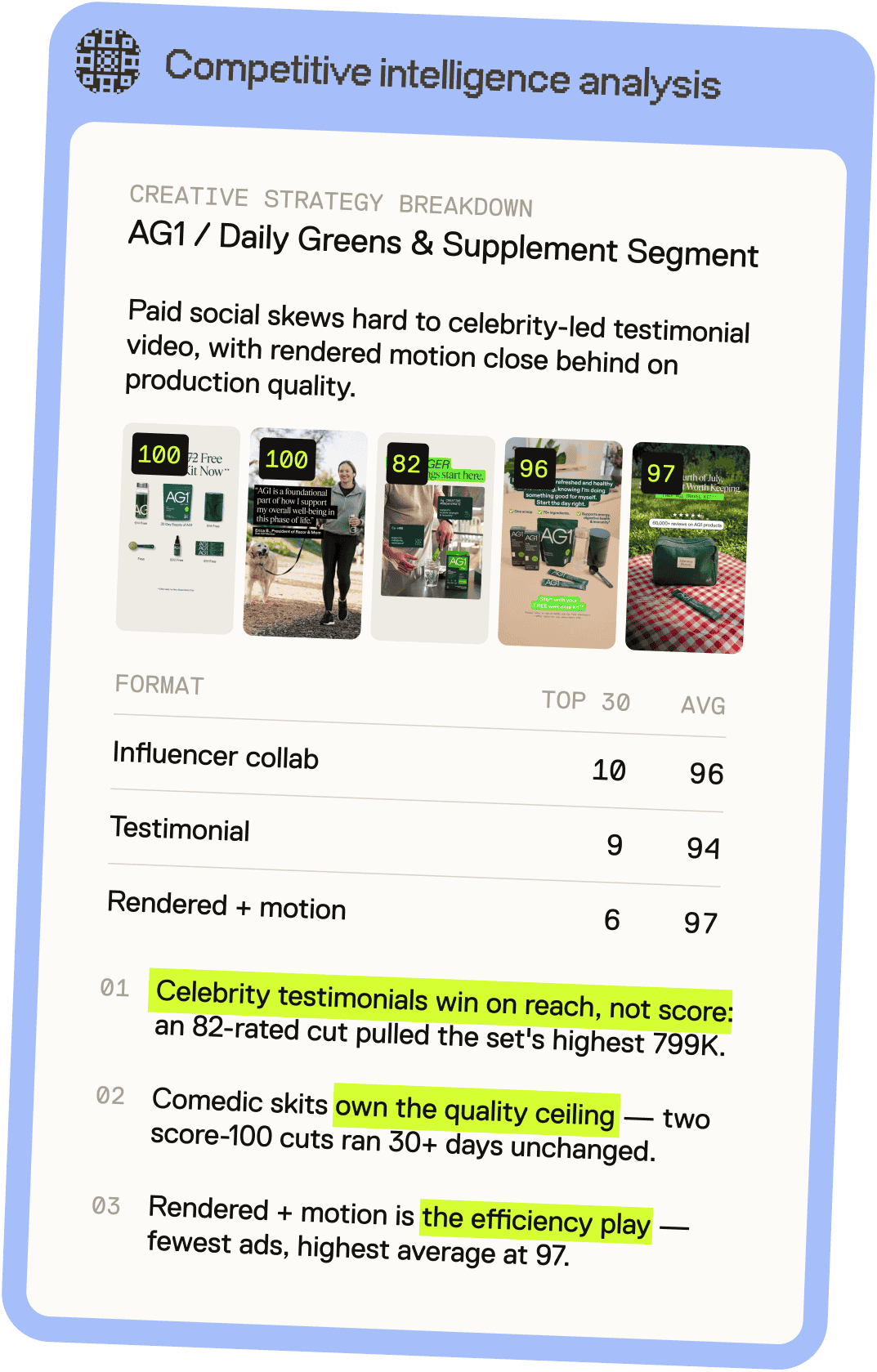 Muze AI competitive intelligence analysis report