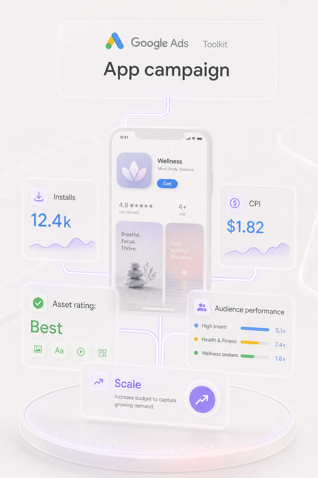App Campaigns capability in Muze