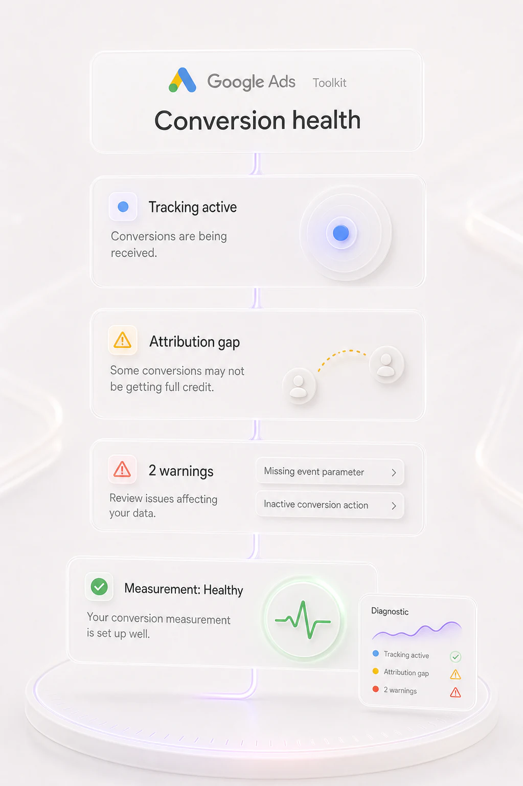 Conversion Health capability in Muze