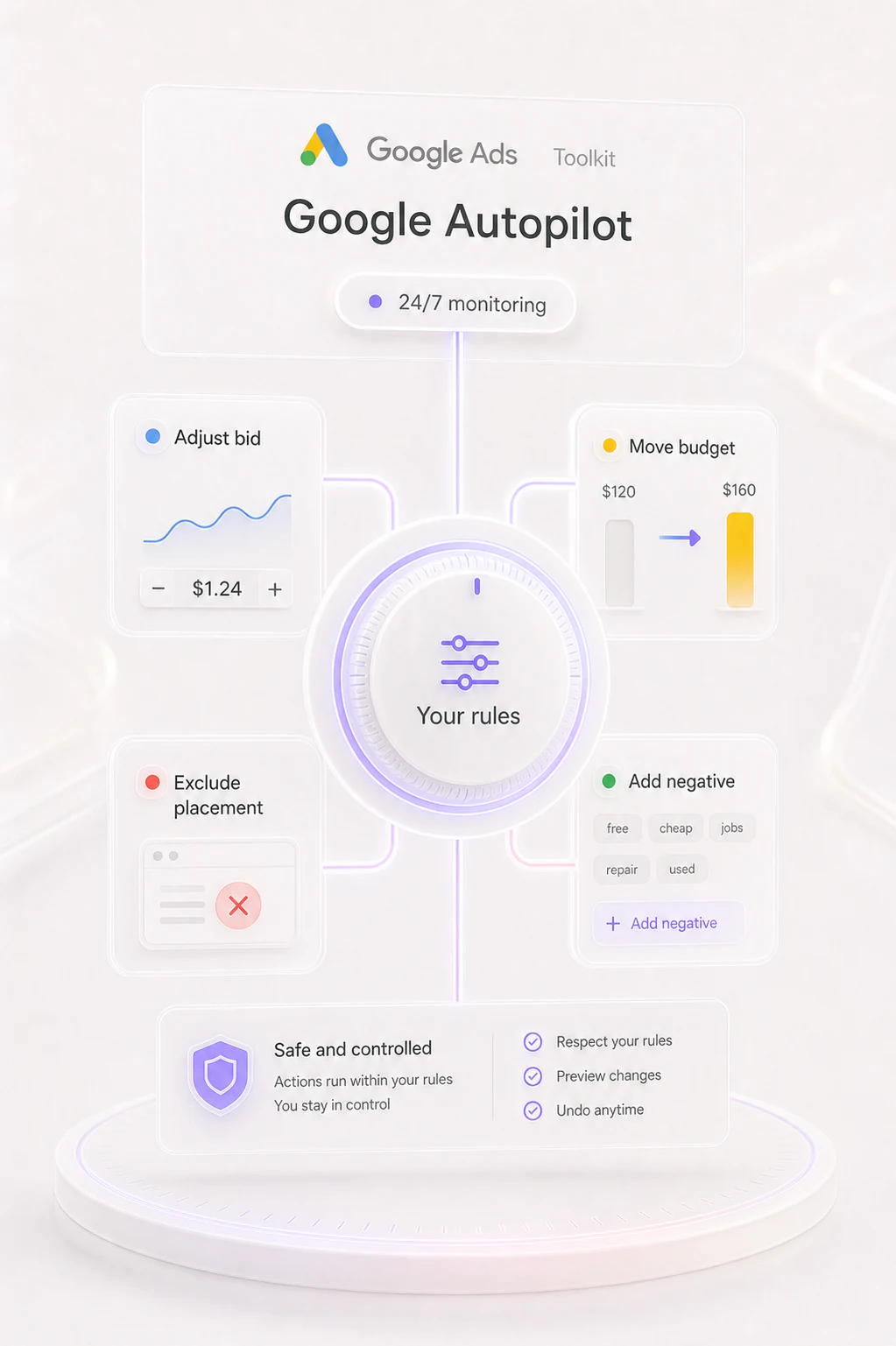 Google Autopilot capability in Muze