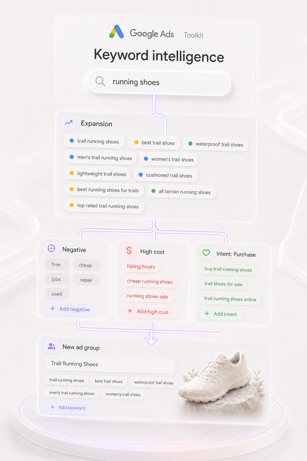 Keyword Intelligence capability in Muze