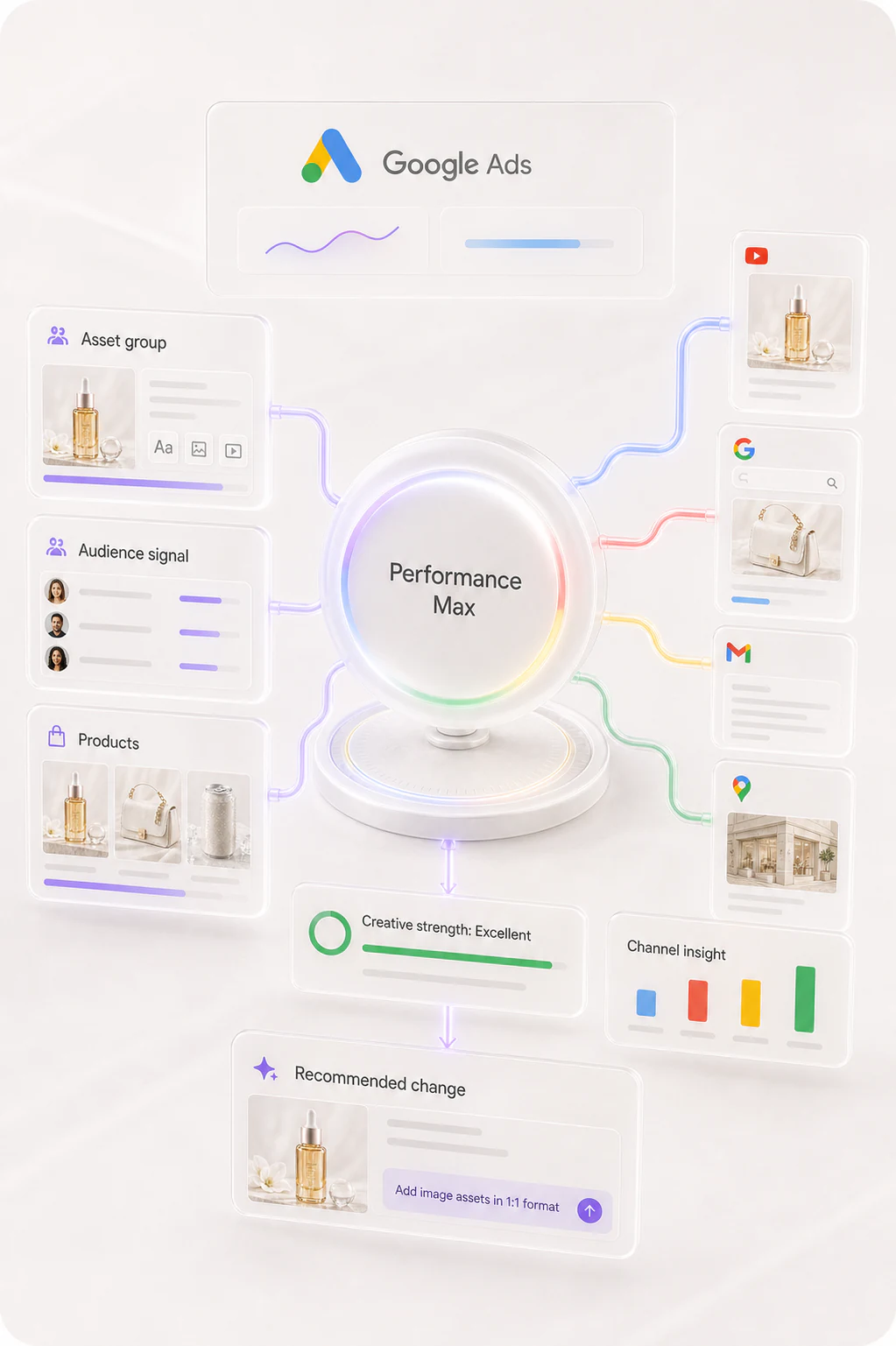 Performance Max capability in Muze