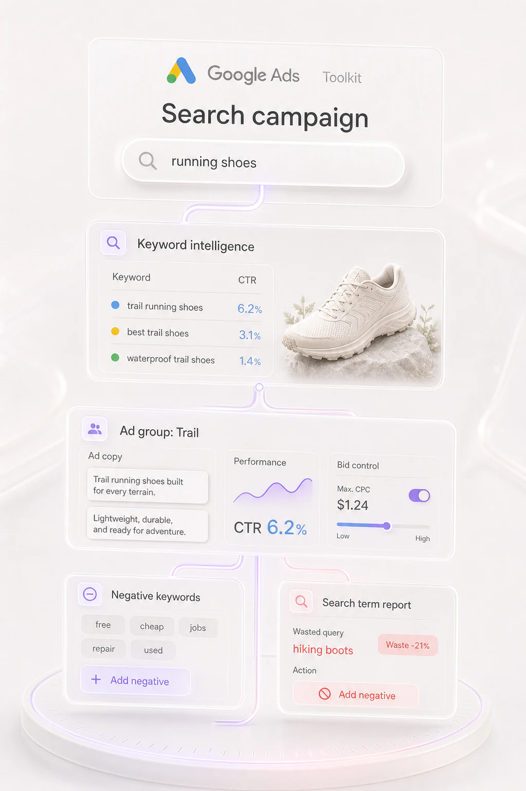 Search Campaigns capability in Muze