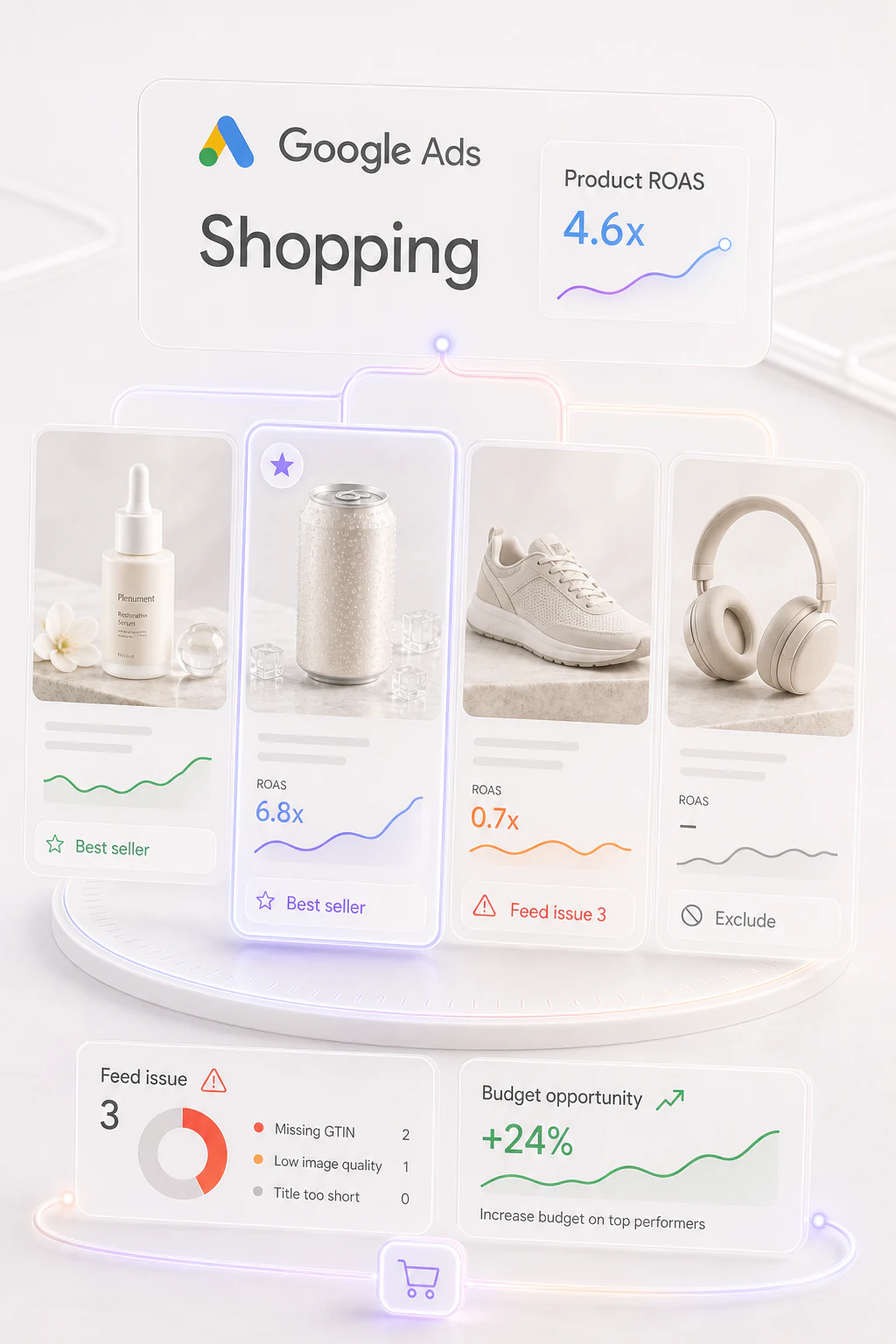 Shopping Campaigns capability in Muze