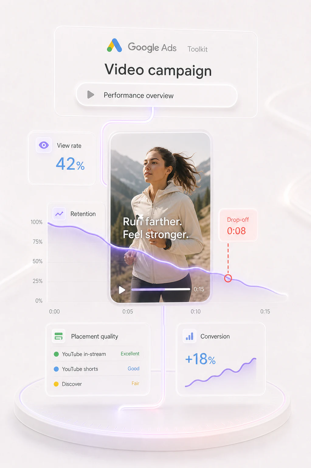 Video Campaigns capability in Muze