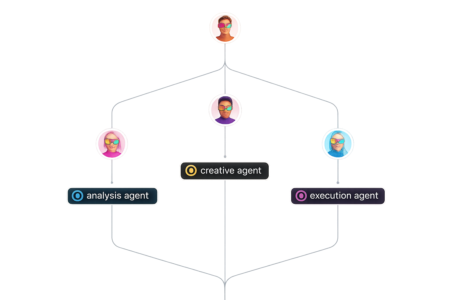 Muze AI agent network