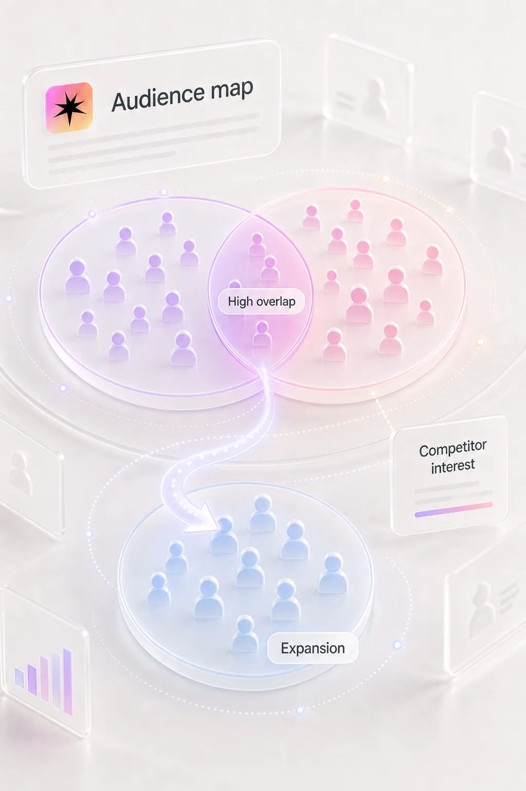 Audience Research capability in Muze