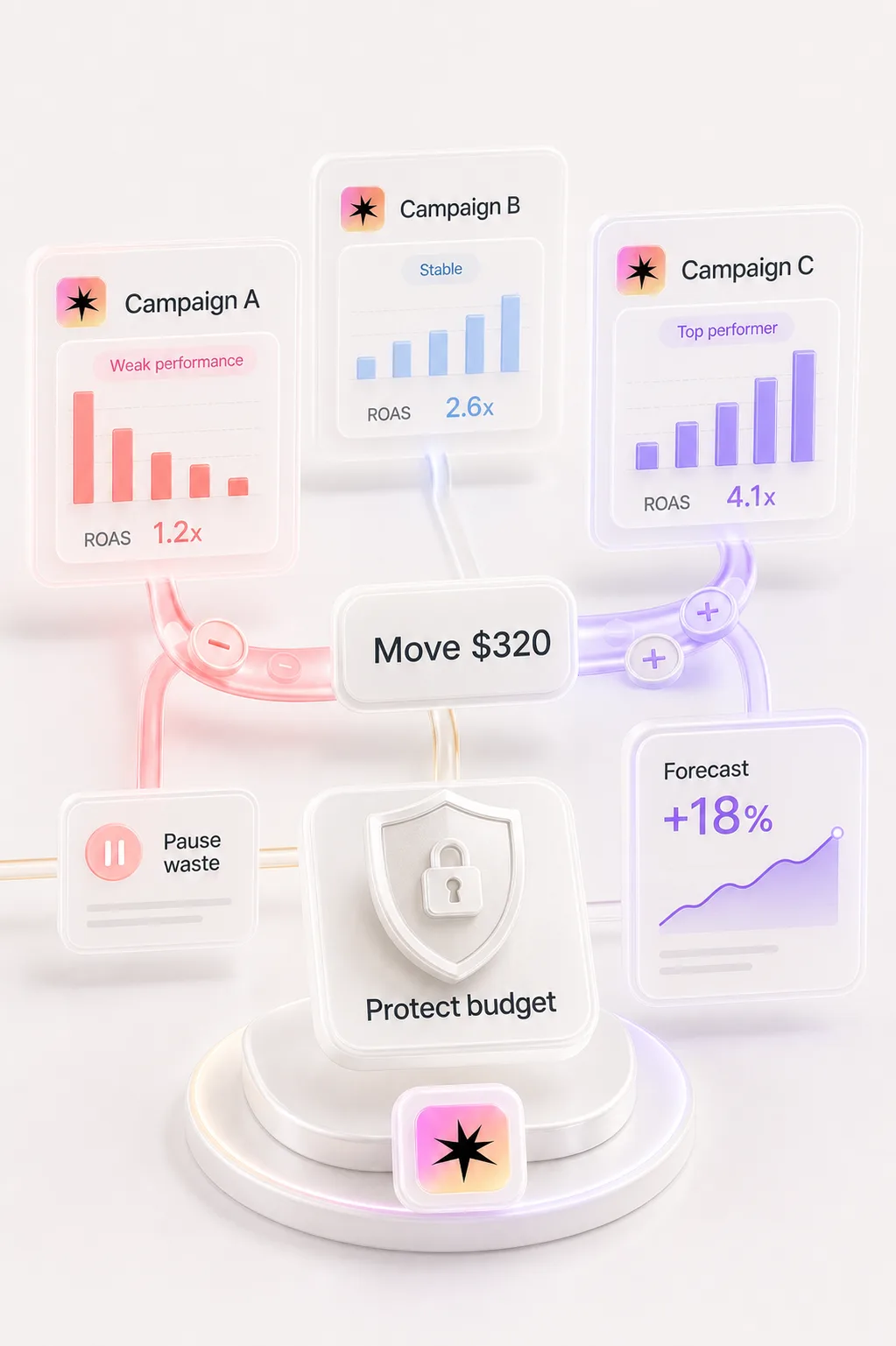 Budget Optimization capability in Muze
