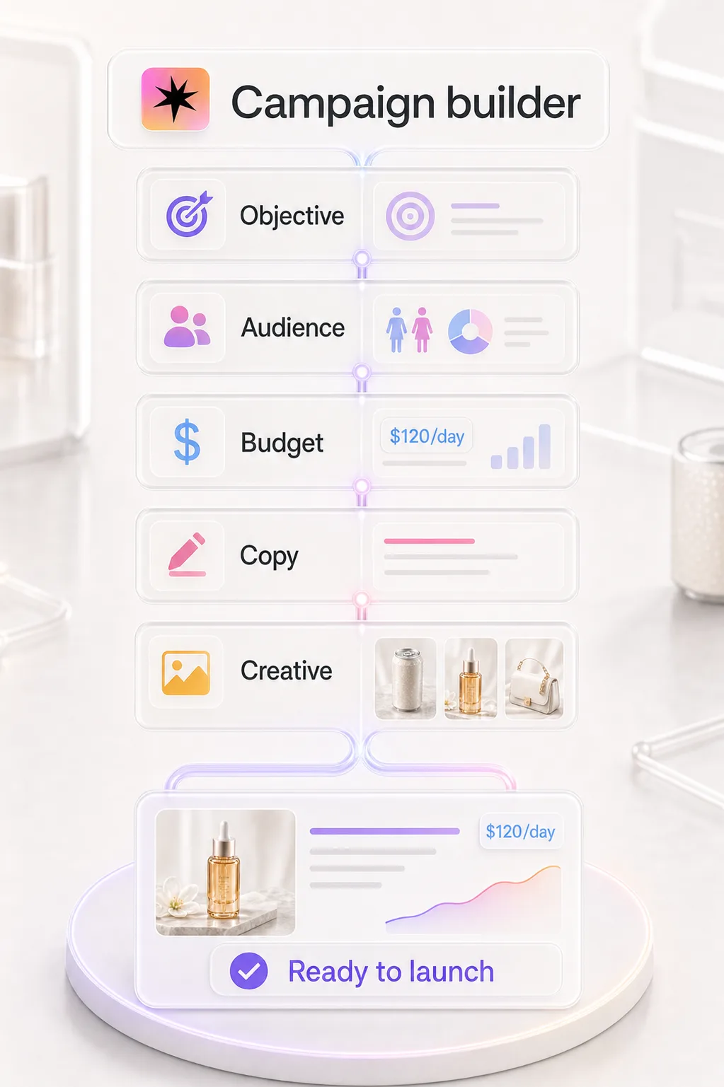Campaign Creation capability in Muze