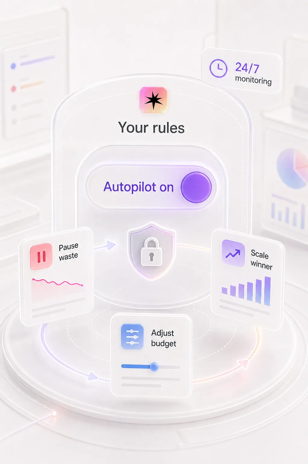 Meta Autopilot capability in Muze